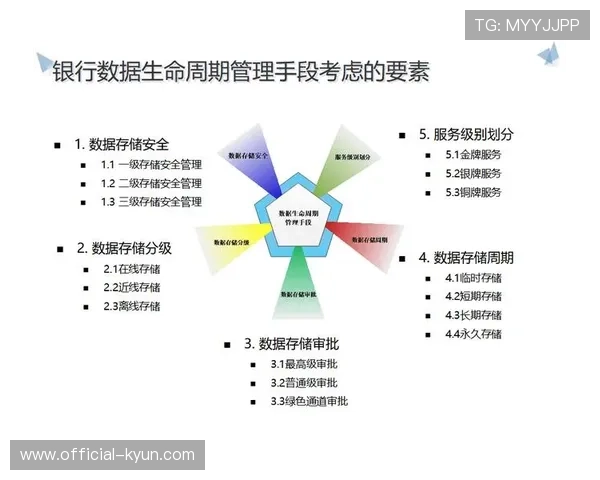 本阶段全流程质量管控体系建立 标志着体育媒体产业完成了数字化转型闭环 本阶段全流程质量管控体系建立 标志着体育媒体产业完成了数字化转型闭环
